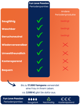 Periodenunterwäsche Tina